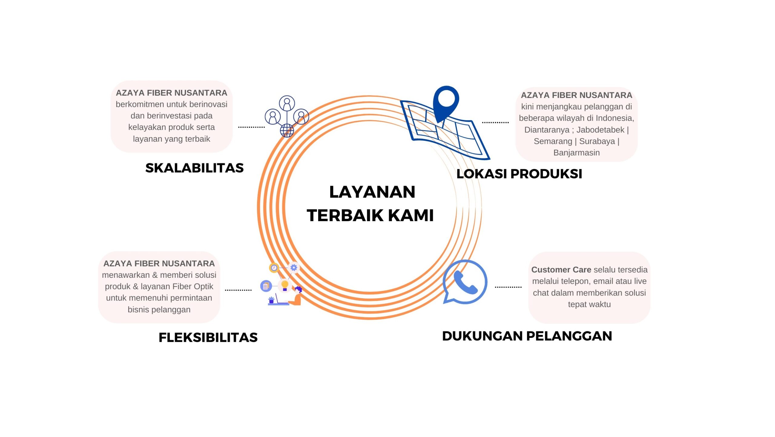 value perusahaan azaya fiber nusantara